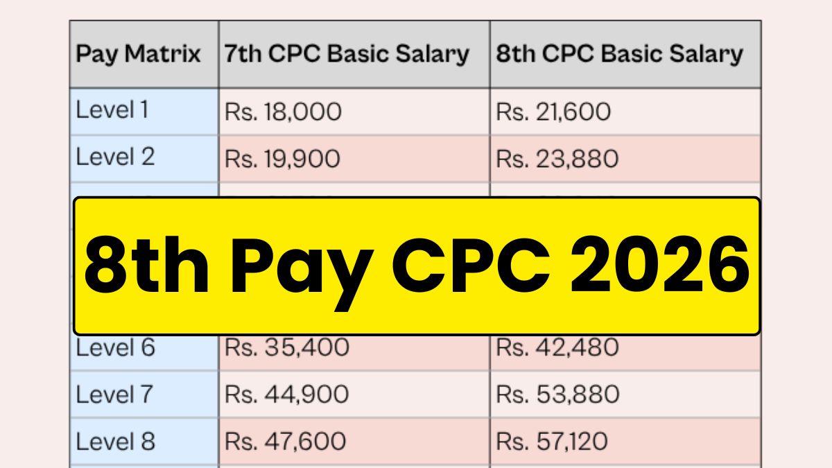 8th Pay CPC 2026