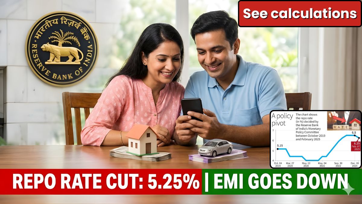 rbi-repo-rate-new home loan, car loan, and personal loan EMI