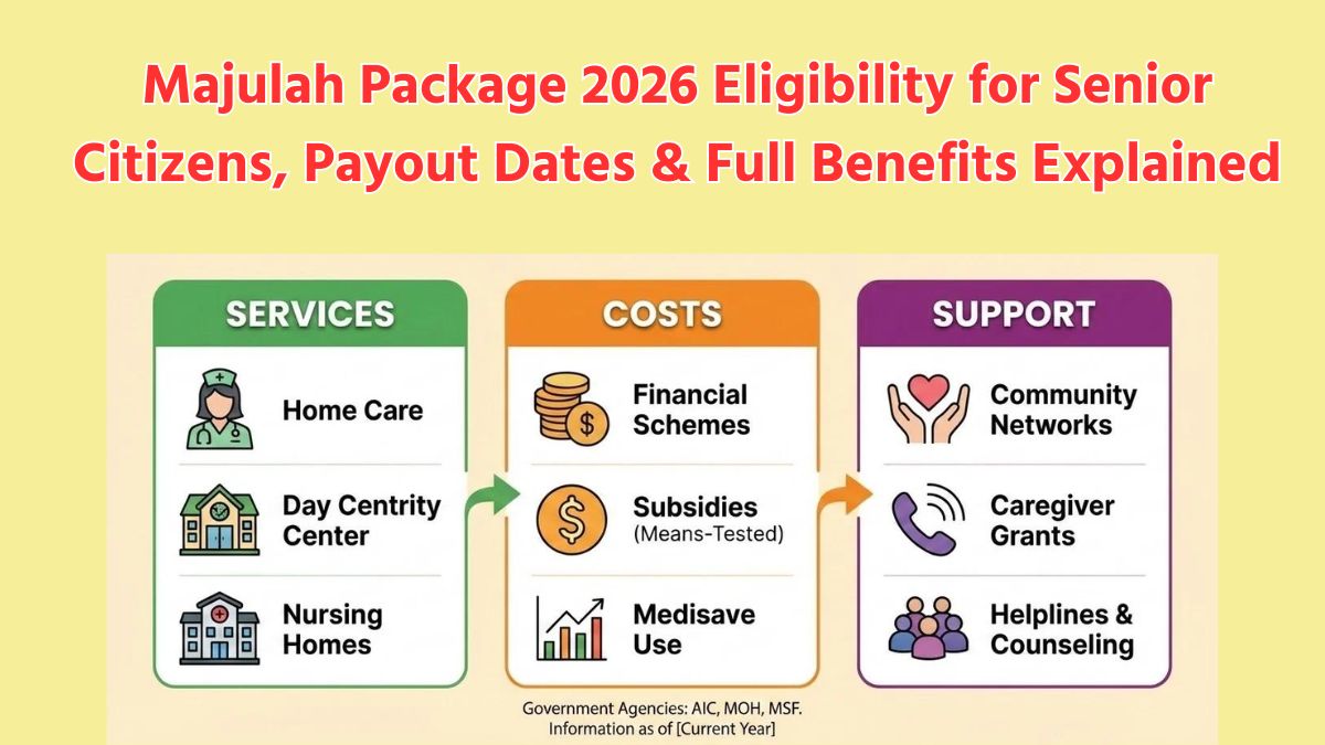 Majulah Package 2026 Eligibility